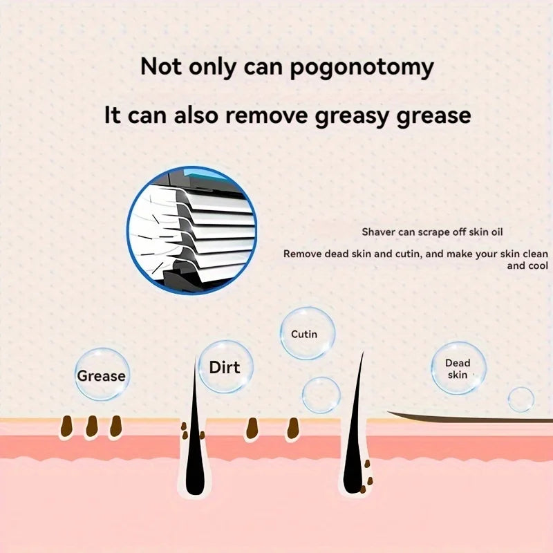 High-quality men's razor with anti-slip handle, sharp blade, smooth and durable. A must-have manual razor for men